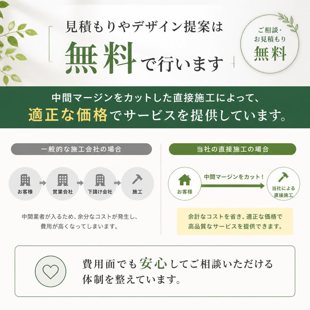 料金システムの透明性