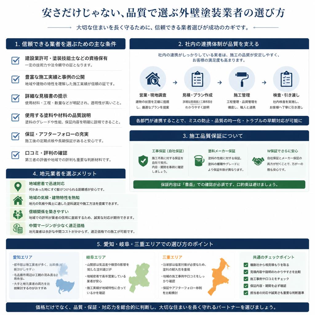 高品質な施工を実現する業者の選び方
