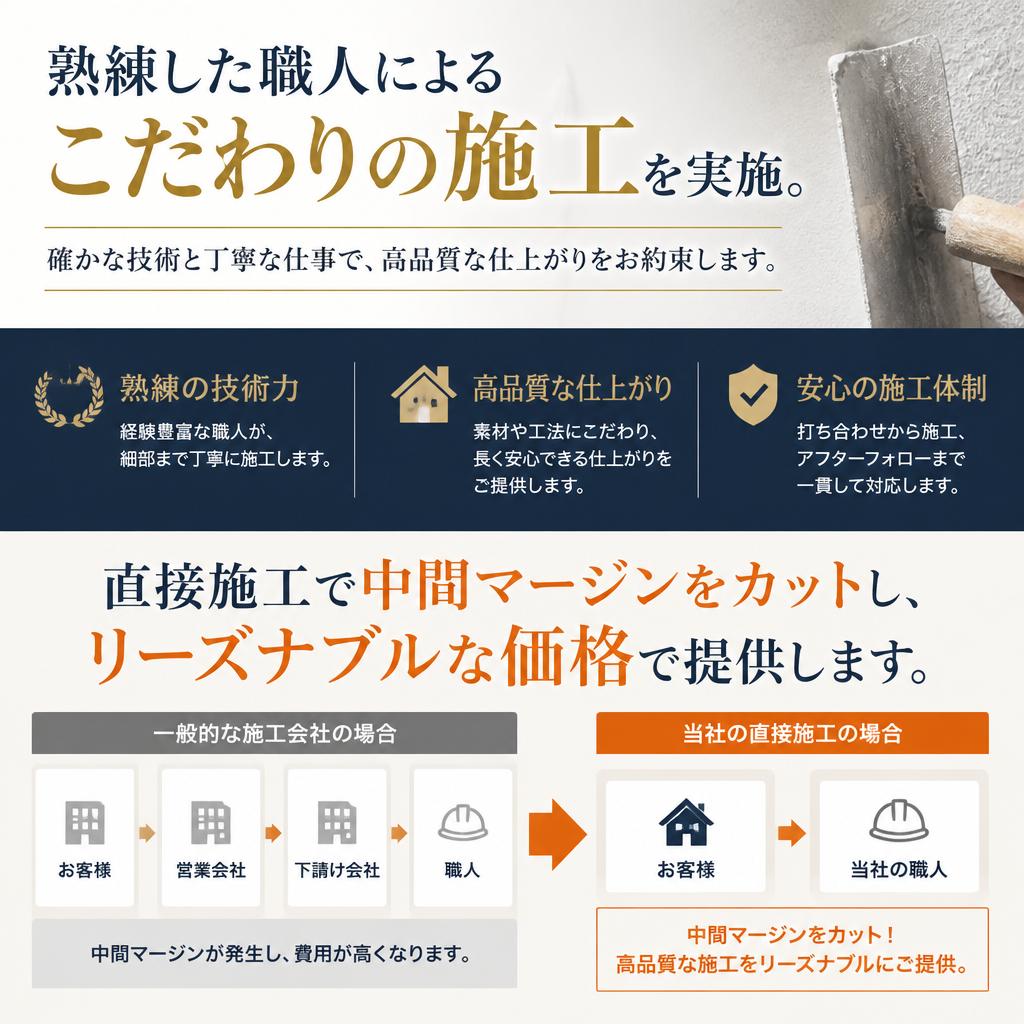 3. こだわりの施工・安心の品質