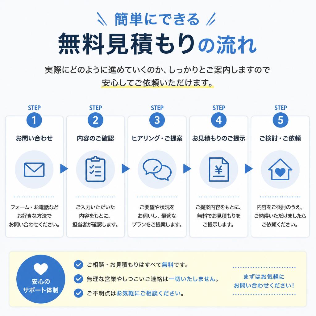 3. 無料見積もりの流れ