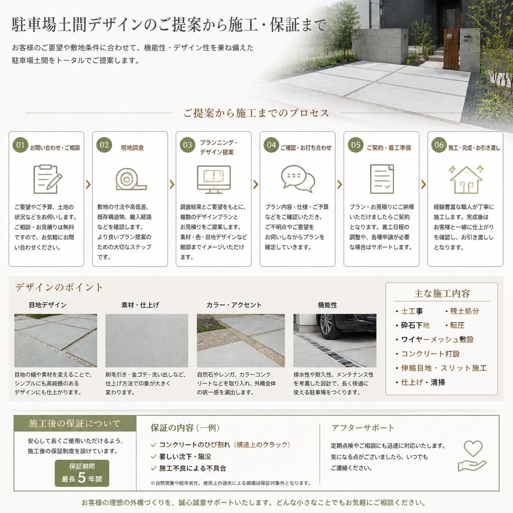 安心の施工プロセス
