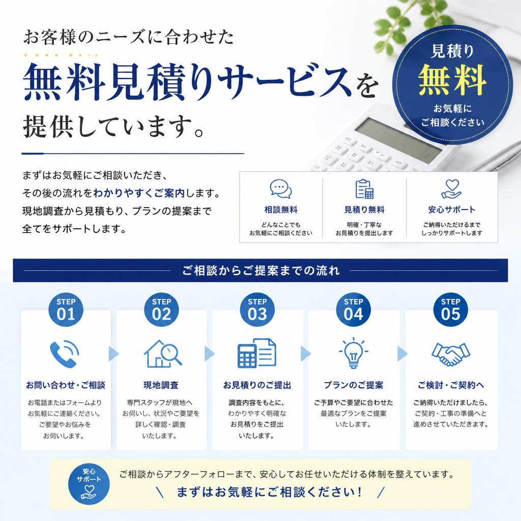無料見積りサービスの流れ