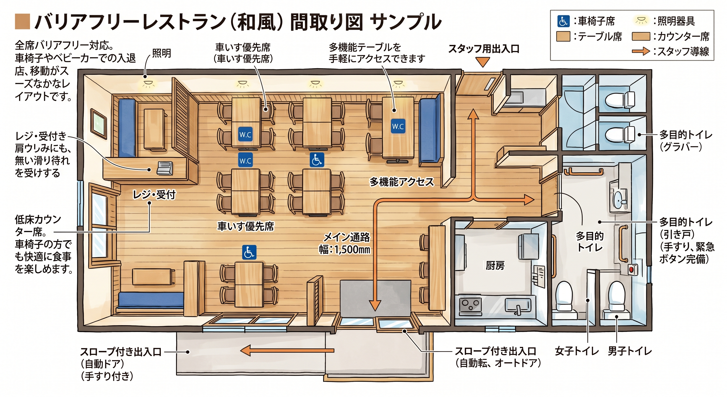 リーズナブルなコストで提供