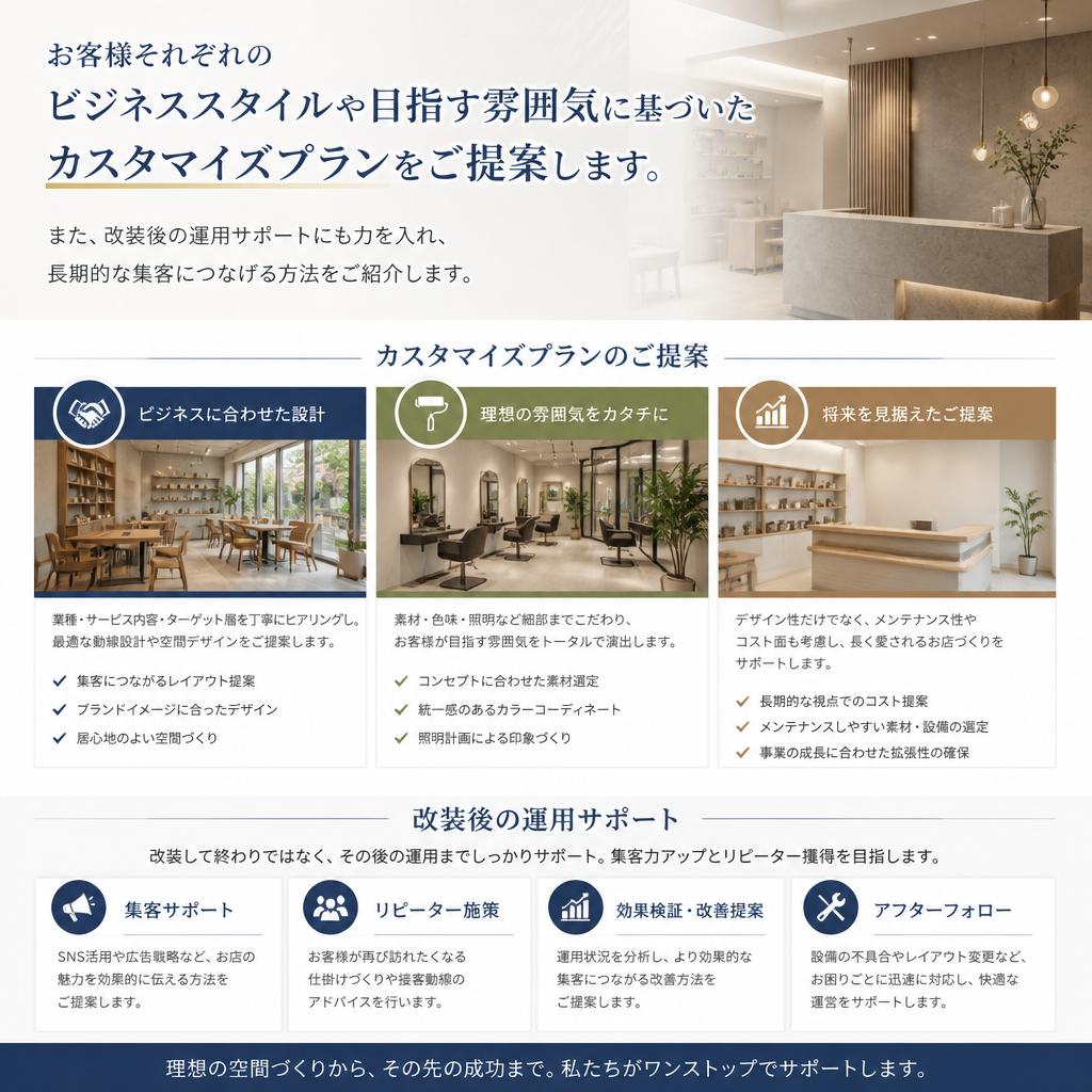 お客様のニーズに合わせた独自の提案