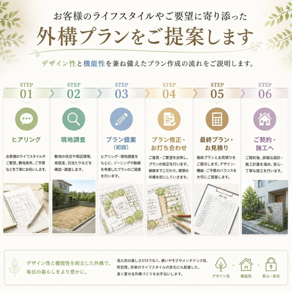 理想の外構プランを提案します