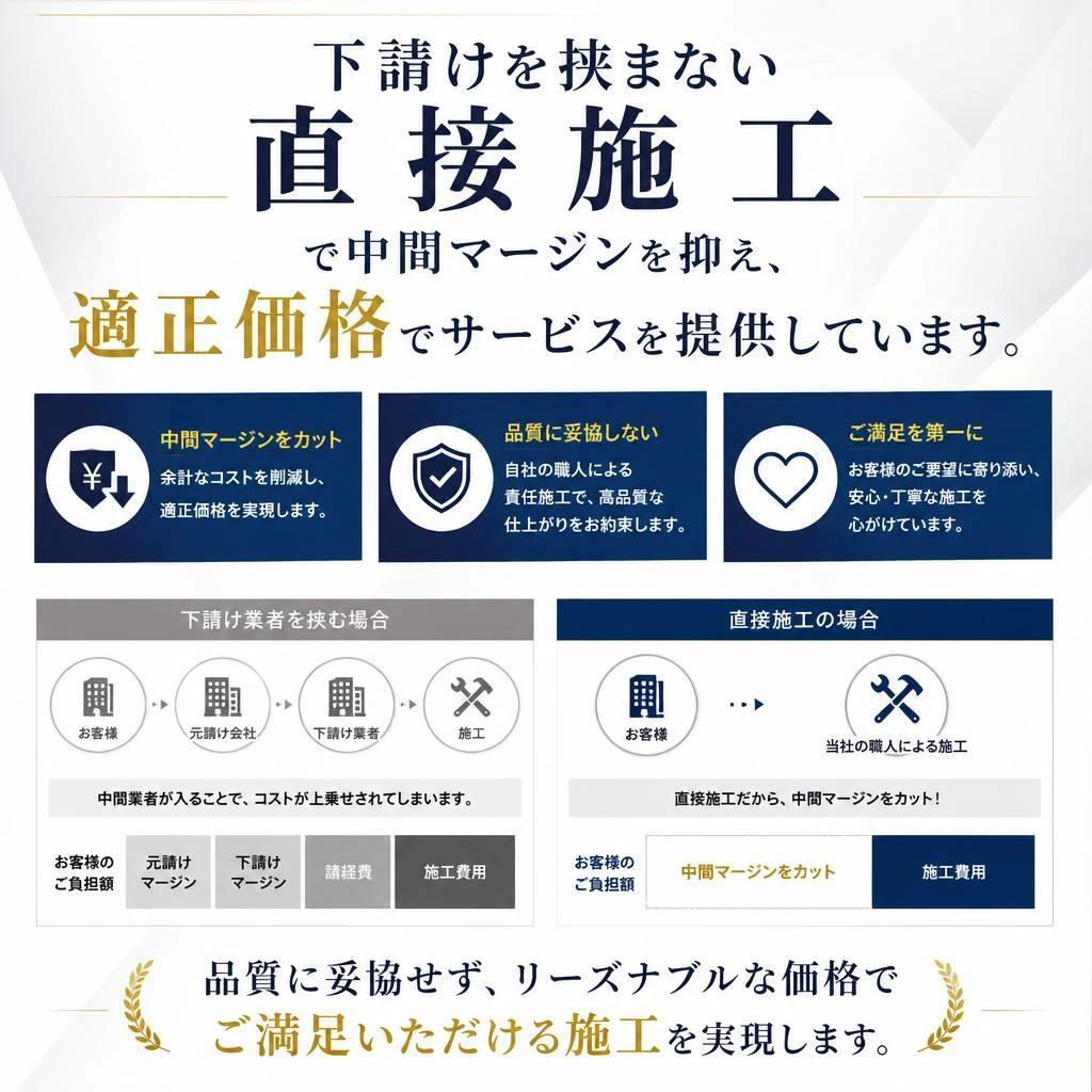 リーズナブルな価格と高品質