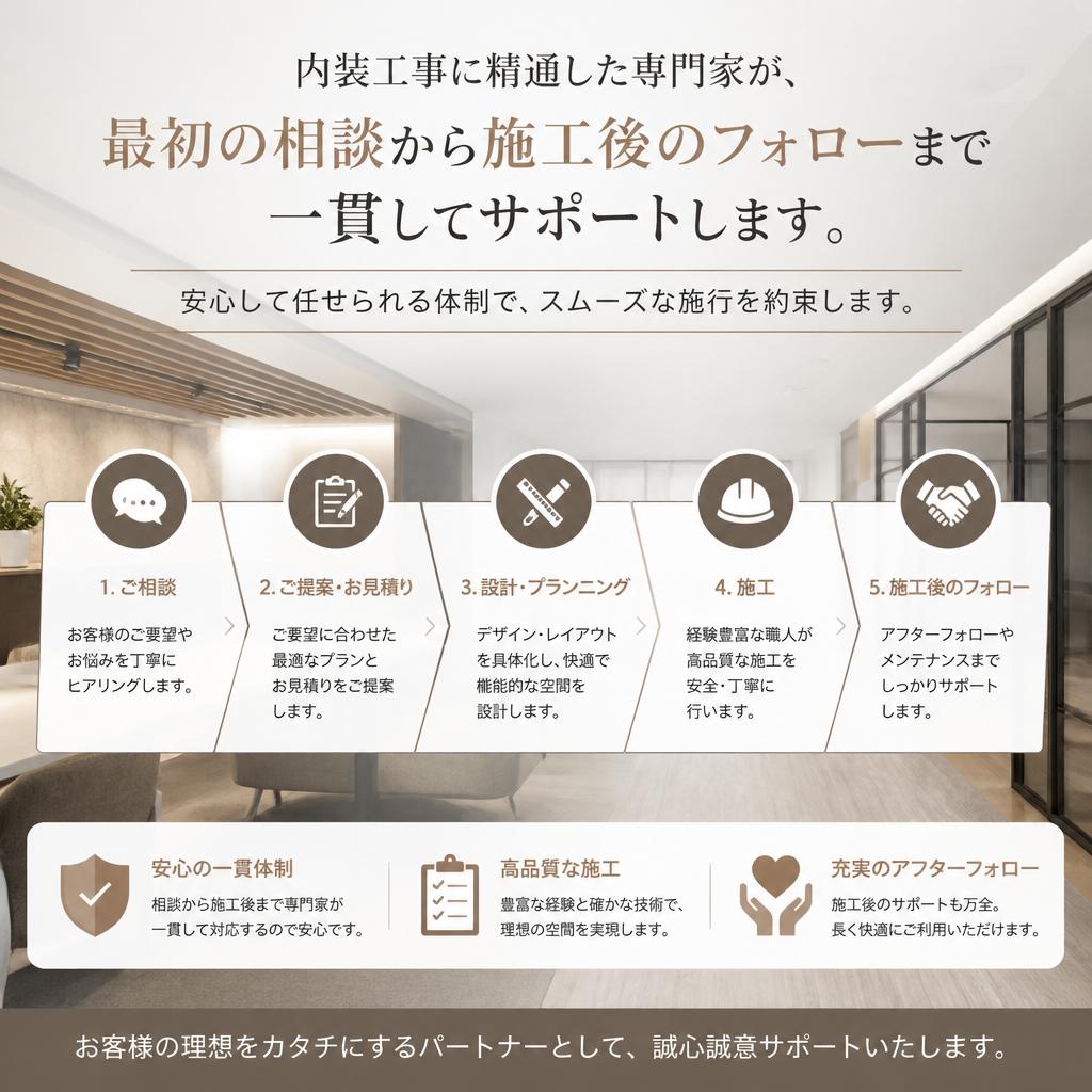 プロフェッショナルのチームがサポート