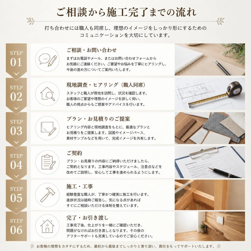 施工プロセスのご紹介